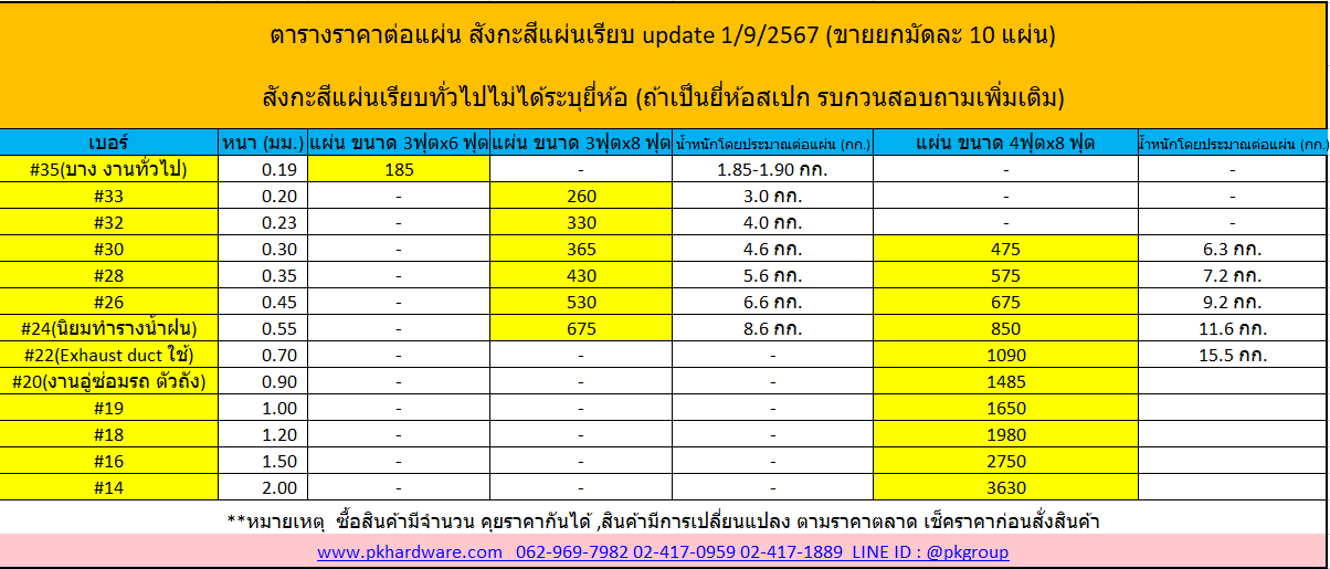 ตารางราคาต่อแผ่นสังกะสีแผ่นเรียบ