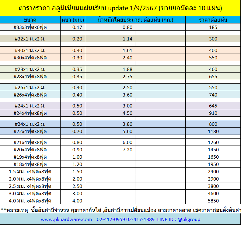 ตารางราคาแผ่นอลูมิเนียมเรียบ