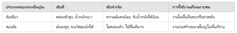 เปรียบเทียบข้อดีและการใช้งาน